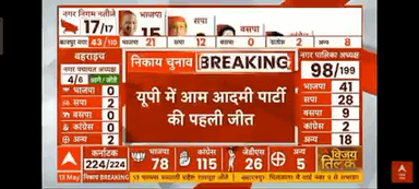 उत्तर प्रदेश में AAP की क्रांति का आगाज़

#यूपी_में_भी_केजरीवाल