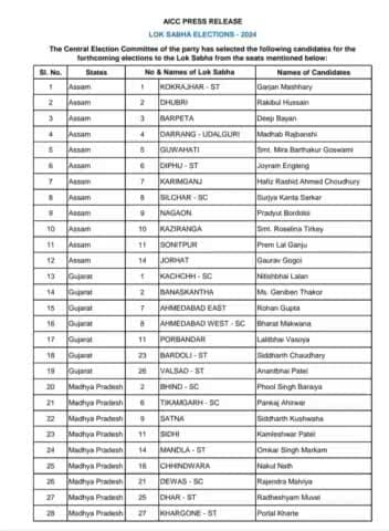 #लोकसभा 2024 के लिए #कांग्रेसपार्टी  के उम्मीदवारों की दुसरी लिस्ट। सभी #उम्मीदवारों को बधाई।

#CongressParty #congresscandidatelist 
#mohdahtishamahsan