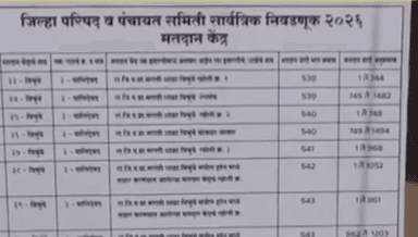 महाड: जिल्हा परिषद व पंचायत समिती निवडणूक: ७५ टक्के मतदान, मतमोजणीकडे लक्ष