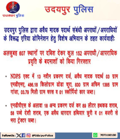 #UdaipurPolice #RajasthanPolice