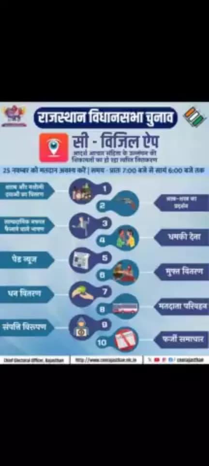 राजस्थान सतर्क है।
<nis:link nis:type=tag nis:id=Mission75 nis:value=Mission75 nis:enabled=true nis:link/> <nis:link nis:type=tag nis:id=RajasthanAGE2023 nis:value=RajasthanAGE2023 nis:enabled=true nis:link/> <nis:link nis:type=tag nis:id=YouthChalaBooth nis:value=YouthChalaBooth nis:enabled=true nis:link/> <nis:link nis:type=tag nis:id=ECISVEEP nis:value=ECISVEEP nis:enabled=true nis:link/> <nis:link nis:type=tag nis:id=ECI nis:value=ECI nis:enabled=true nis:link/> <nis:link nis:type=tag nis:id=rajasthanelection2023 nis:value=rajasthanelection2023 nis:enabled=true nis:link/>