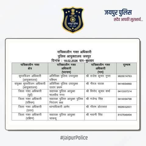 उक्त अधिकारियों की रात्रिकालीन गस्त 12 AM से 5 AM तक रहेगी। रात्रि में किसी प्रकार की सहायता के लिए उक्त अधिकारियों से संपर्क कर सकते हैं। आपकी सुरक्षा हमारी प्राथमिकता है।