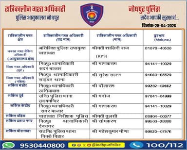 #जोधपुर_पुलिस
आयुक्तालय क्षेत्र में निम्न अधिकारियों की #रात्रिकालीन_गश्त 12 AM से 05 AM तक रहेगी।
रात्रि में किसी प्रकार की सहायता के लिए निम्न अधिकारियो से संपर्क कर सकते हैं।
आपकी सुरक्षा हमारी प्राथमिकता है।