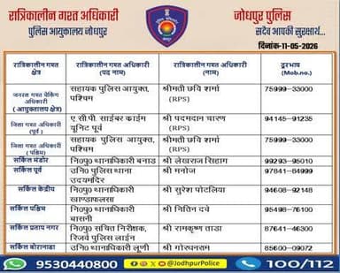 #जोधपुर_पुलिस
आयुक्तालय क्षेत्र में निम्न अधिकारियों की #रात्रिकालीन_गश्त 12 AM से 05 AM तक रहेगी।
रात्रि में किसी प्रकार की सहायता के लिए निम्न अधिकारियो से संपर्क कर सकते हैं।
आपकी सुरक्षा हमारी प्राथमिकता है।