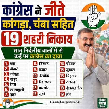 कांग्रेस ने जीते कांगड़ा, चंबा सहित 19 शहरी निकाय, सात निर्दलीय वालों में से कई पर कांग्रेस का दावा
#Himachal #Congress...