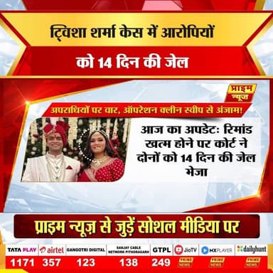 PRIME NEWS: भोपाल के हाई-प्रोफाइल ट्विशा शर्मा डेथ केस में CBI रिमांड खत्म होने के बाद आरोपी पूर्व जिला जज गिरिबाला सिंह और उनके पति समर्थ सिंह को कोर्ट ने 14 दिन की जेल भेजा। ट्विशा का श*व शादी के केवल 5 महीने बाद 12 मई को उसके ससुराल में फंदे से लटका मिला था। पोस्टमार्टम रिपोर्ट में सिर, हाथ और उंगलियों पर मौ*त से पहले के 6 चोट के निशान पाए गए। परिवार ने आरोप लगाया कि ट्विशा को दहेज के लिए मानसिक प्रताड़ना और प्रेग्नेंसी टर्मिनेट करने का दबाव भी बनाया गया। हाईकोर्ट ने आरोपियों की अग्रिम जमानत खारिज की थी। सीबीआई ने क्राइम सीन को री-क्रिएट करके मामले की गहन जांच शुरू कर दी है।
#TwishaSharmaCase #BhopalNews #CBIAction #HighProfileCase #DowryDeath #JusticeForTwisha #GiribalaSingh #CrimeNewsIndia #LegalUpdate #primenews #primenewsnetwork