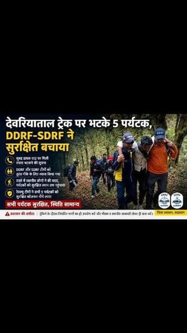 देवरियाताल ट्रेक मार्ग पर भटके 5 पर्यटक, DDRF और SDRF ने सुरक्षित निकाला
रुद्रप्रयाग। देवरियाताल से बनियाकुण्ड ट्रेक मार्ग पर रविवार सुबह पांच पर्यटक रास्ता भटक गए, जिसके बाद जिला प्रशासन और आपदा प्रबंधन तंत्र ने तत्काल राहत एवं बचाव अभियान शुरू किया। त्वरित कार्रवाई के चलते सभी पर्यटकों को सुरक्षित खोजकर नीचे लाया गया।
जानकारी के अनुसार आज प्रातः 06:10 बजे डायल-112 के माध्यम से साहिल कुमार द्वारा सूचना दी गई कि देवरियाताल-बनियाकुण्ड ट्रेक मार्ग पर पांच व्यक्ति रास्ता भटक गए हैं। सूचना मिलते ही जिला आपातकालीन परिचालन केंद्र (DEOC) रुद्रप्रयाग ने तत्काल DDRF और SDRF की रेस्क्यू टीमों को मौके के लिए रवाना किया।
जिला आपदा प्रबंधन अधिकारी नंदन सिंह रजवार ने बताया कि सुबह 08:25 बजे कॉलर से पुनः संपर्क किया गया। इस दौरान जानकारी मिली कि रास्ते में दो स्थानीय व्यक्ति पर्यटकों को मिले हैं, जो उन्हें सुरक्षित स्थान स्यूंकुड़ी की ओर लेकर जा रहे हैं। स्थानीय निवासी हिमांशु ने भी इसकी पुष्टि की।
इसके बाद सुबह 09:46 बजे DDRF एवं SDRF की टीमें मौके पर पहुंचीं और सभी पांचों पर्यटकों को सुरक्षित खोज लिया। रेस्क्यू टीमों ने उन्हें सकुशल नीचे लाकर अभियान को सफलतापूर्वक संपन्न किया।
जिला प्रशासन के अनुसार वर्तमान में स्थिति पूरी तरह सामान्य है तथा सभी पांचों व्यक्ति सुरक्षित हैं। प्रशासन ने ट्रेकिंग करने वाले पर्यटकों से अपील की है कि वे पर्वतीय क्षेत्रों में यात्रा के दौरान निर्धारित मार्गों का ही उपयोग करें तथा मौसम और स्थानीय परिस्थितियों की जानकारी लेकर ही ट्रेकिंग पर निकलें। #UttarakhandNews #TrackDay #missing #viralnews #BreakingNews #kedarnath #badrinath #lake #devariyatal #facebookviral #instagram #viraltoday