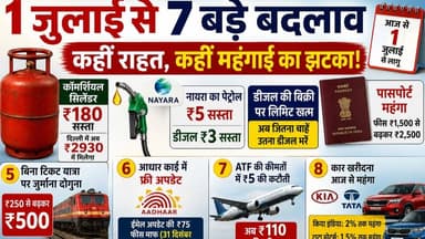 🚨 **1 जुलाई से लागू हुए बड़े बदलाव!**
आज से आपकी जेब पर सीधा असर डालने वाले कई नए नियम लागू हो गए हैं।
✅ कॉमर्शियल गैस सिलेंडर औसतन ₹180 सस्ता
✅ नायरा ने पेट्रोल ₹5 और डीजल ₹3 प्रति लीटर सस्ता किया
✅ डीजल भरवाने की 200 लीटर प्रतिदिन की सीमा खत्म
✅ पासपोर्ट बनवाना और री-इश्यू कराना महंगा
✅ बिना टिकट ट्रेन यात्रा पर न्यूनतम जुर्माना ₹500
✅ आधार में ईमेल अपडेट 31 दिसंबर 2026 तक मुफ्त
✅ ATF की कीमत ₹5 प्रति लीटर घटी
✅ कई कंपनियों की नई कारें हुईं महंगी
इन बदलावों का असर आपकी रोजमर्रा की जिंदगी और खर्च पर पड़ने वाला है।
📲 पूरी खबर पढ़ें और अपने परिवार व दोस्तों के साथ जरूर साझा करें।
**देवरिया पोस्ट**
**सच की आवाज़, देवरिया के साथ।**
#1July #NewRules #BreakingNews #LPG #Petrol #Diesel #Passport #Aadhaar #Railway #CarPrice #DeoriaPost #देवरियापोस्ट