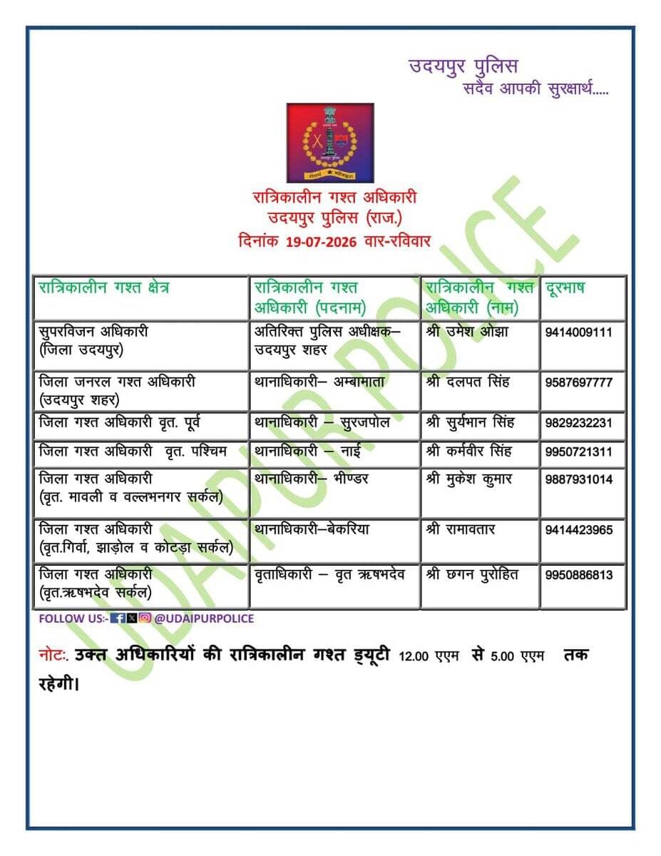उक्त अधिकारियों की रात्रिकालीन गस्त 12 AM से 5 AM तक रहेगी। रात्रि में किसी प्रकार की सहायता के लिए उक्त अधिकारियों से संपर्क कर सकते हैं। आपकी सुरक्षा हमारी प्राथमिकता है। <nis:link nis:type=tag nis:id=udaipurpolice nis:value=UdaipurPolice nis:enabled=true nis:link/> <nis:link nis:type=tag nis:id=nightpatrolnumbers nis:value=NightPatrolNumbers nis:enabled=true nis:link/> <nis:link nis:type=tag nis:id=staysafe nis:value=StaySafe nis:enabled=true nis:link/> https://t.co/h54x3E68Dz