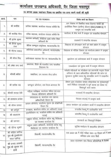 वैर उपखंड में 15 अगस्त को सम्मानित होने वाली प्रतिभाएं........