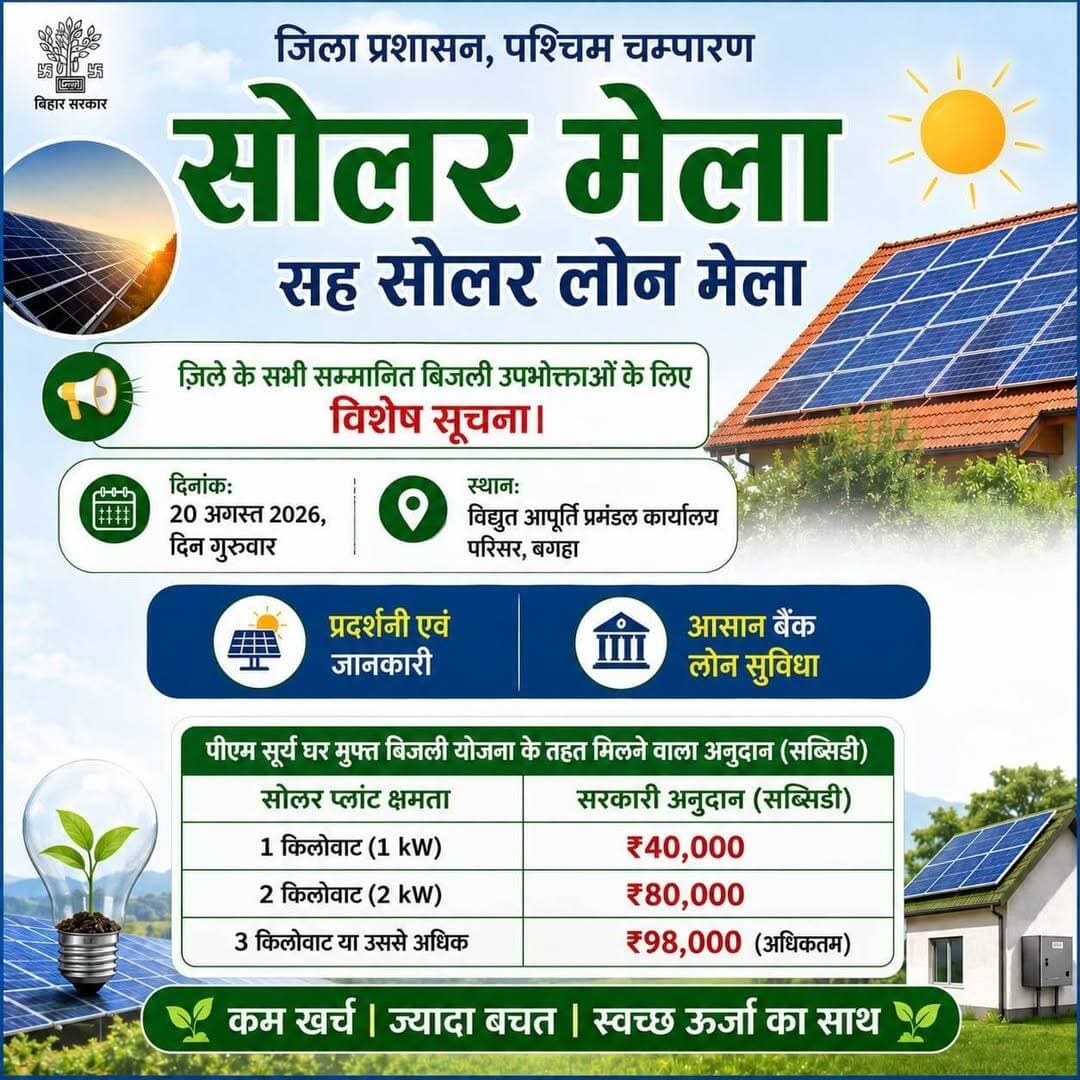 ☀️ खुशखबरी! खुशखबरी!! खुशखबरी!!!
बगहा के सभी सम्मानित बिजली उपभोक्ताओं के लिए विशेष सूचना।
☀️ सोलर मेला सह सोलर लोन मेला ☀️
📅 दिनांक: 20 अगस्त 2026, दिन गुरुवार
📍 स्थान: विद्युत आपूर्ति प्रमंडल कार्यालय परिसर, बगहा
🔎 प्रदर्शनी एवं जानकारी
विभिन्न प्रतिष्ठित कंपनियों के स्टॉल पर प्रदर्शित सोलर पैनल, इनवर्टर आदि खरीदने से पहले उनकी गुणवत्ता, क्षमता एवं कीमत की जानकारी प्राप्त करें। साथ ही पीएम सूर्य घर मुफ्त बिजली योजना के अंतर्गत अनुदानित मूल्य पर सोलर पैनल लगवाने की सुविधा भी उपलब्ध होगी।
🏦 आसान बैंक लोन सुविधा
मेले में विभिन्न बैंकों के स्टॉल उपलब्ध रहेंगे, जहाँ आप 6% से भी कम ब्याज दर पर सोलर लोन प्राप्त कर सकते हैं। मेले में ऑन-द-स्पॉट आवेदन एवं लोन की सुविधा उपलब्ध रहेगी।
🎁 पीएम सूर्य घर मुफ्त बिजली योजना के तहत मिलने वाला अनुदान (सब्सिडी)
सोलर प्लांट क्षमता| सरकारी अनुदान (सब्सिडी)
1 किलोवाट (1 kW)| ₹40,000
2 किलोवाट (2 kW)| ₹80,000
3 किलोवाट या उससे अधिक| ₹98,000 (अधिकतम)
⚡ अब बिजली बिल की चिंता छोड़िए!
अपने घर की छत पर सोलर प्लांट लगवाइए और सरकारी सब्सिडी का लाभ पाइए।
🌱 कम खर्च | ज्यादा बचत | स्वच्छ ऊर्जा का साथ 🌱