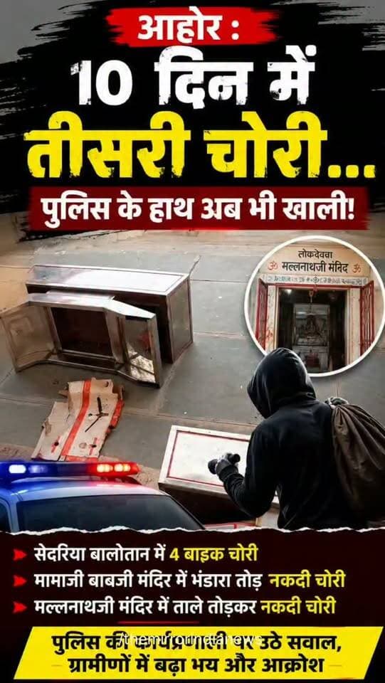 दस दिन में तीन बड़ी चोरी की वारदातें, पुलिस के हाथ खाली; ग्रामीणों में बढ़ा भय
उम्मेदपुर चौकी क्षेत्र में लगातार हो रही चोरियों से आमजन चिंतित, पुलिस की कार्यप्रणाली पर उठ रहे सवाल
#Marudharaaina #tminews #bigbreaking #Ahore