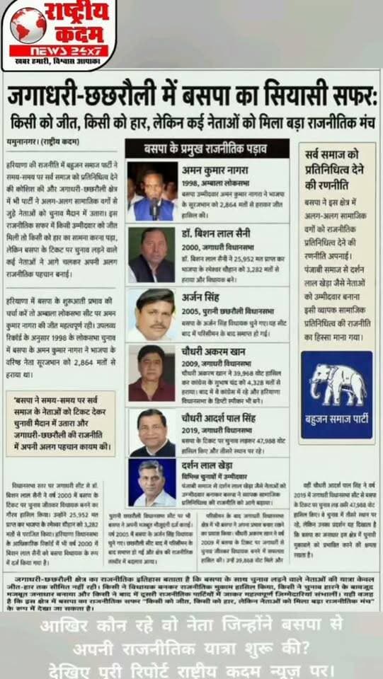 छछरौली और जगाधरी की राजनीति में बहुजन समाज पार्टी (बसपा) ने कई नेताओं को पहचान और बड़ा राजनीतिक मंच दिया। समय के साथ कुछ नेताओं ने चुनावी जीत का स्वाद चखा, तो कई को हार का सामना करना पड़ा। लेकिन बसपा ने अनेक चेहरों को राजनीति में अपनी पहचान बनाने का अवसर जरूर दिया।
📹 आखिर कौन रहे वो नेता जिन्होंने बसपा से अपनी राजनीतिक यात्रा शुरू की?
देखिए पूरी रिपोर्ट राष्ट्रीय कदम न्यूज़ पर।
#BSP #Chhachhrauli #Jagadhri #HaryanaPolitics #PoliticalJourney
