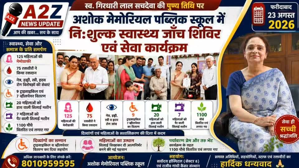 अशोक मेमोरियल पब्लिक स्कूल में सेवा की अनूठी मिसाल, नि:शुल्क स्वास्थ्य जांच शिविर में 125 महिलाओं की मैमोग्राफी और 75 लोगों ने किया रक्तदान 🩸❤️
दिव्यांगों को ट्राईसाइकिल व व्हीलचेयर, जरूरतमंद महिलाओं को सिलाई मशीनें और 1100 पौधों का वितरण 🌱
#A2ZNewsUpdate #FaridabadNews #AshokMemorialPublicSchool #HealthCamp #BloodDonation #Mammography #SocialService #DivyangSeva #WomenEmpowerment #TreePlantation #Faridabad #NewsUpdate