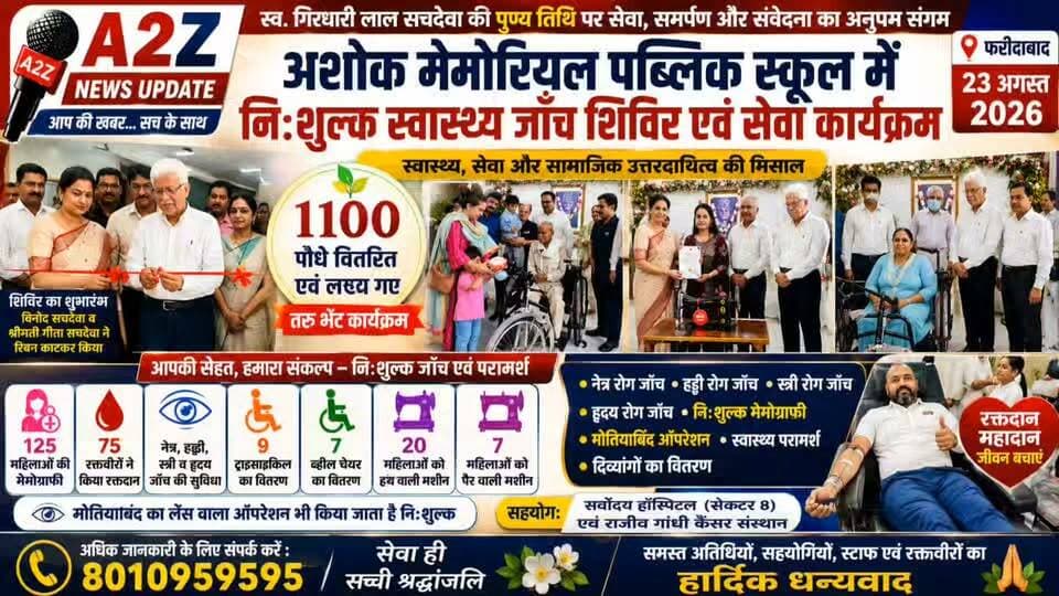 अशोक मेमोरियल पब्लिक स्कूल में सेवा और समर्पण की मिसाल ❤️
स्व. गिरधारी लाल सचदेवा की पुण्यतिथि पर नि:शुल्क स्वास्थ्य जांच शिविर, रक्तदान, मैमोग्राफी, दिव्यांगों को ट्राईसाइकिल व व्हीलचेयर वितरण, महिलाओं को सिलाई मशीनें और 1100 पौधों का वितरण किया गया। 🌱🩸🦽
#A2ZNewsUpdate #Faridabad #AshokMemorialPublicSchool #HealthCamp #FreeHealthCheckup #BloodDonation #Mammography #SocialService #GirdhariLalSachdeva #TreePlantation #DivyangSeva #CommunityService #FaridabadNews