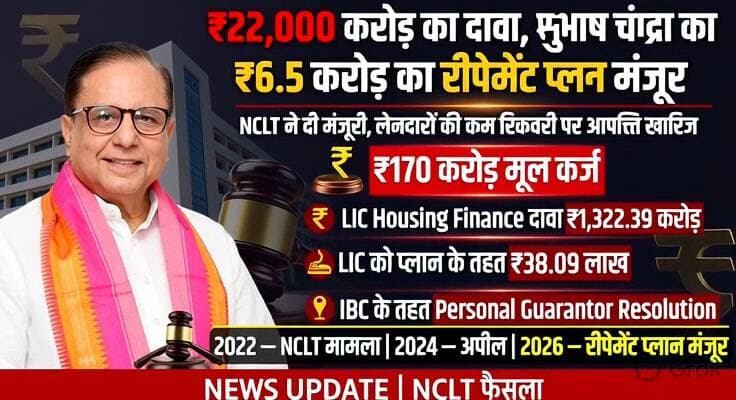 ₹22,000 करोड़ के दावे पर सुभाष चंद्रा का सिर्फ ₹6.5 करोड़ का रीपेमेंट प्लान मंजूर! NCLT ने तीसरे सदस्य की राय के बाद प्लान को हरी झंडी दी। लेनदारों की कम रिकवरी वाली आपत्ति भी खारिज।
-विवेक इंफ्राकॉन ने इंडियाबुल्स से ₹170 करोड़ का लोन लिया था
-सुभाष चंद्रा पर्सनल गारंटर थे
-कुल दावा ₹22,000 करोड़ तक पहुंच गया
- LIC Housing Finance को प्लान में सिर्फ ₹38 लाख मिलने थे। चंद्रा का कहना है — “मैंने खुद कोई लोन नहीं लिया, सिर्फ गारंटर था।”
#SubhashChandra #NCLT #IndiaBulls #NewsUpdate #pahadsamachar