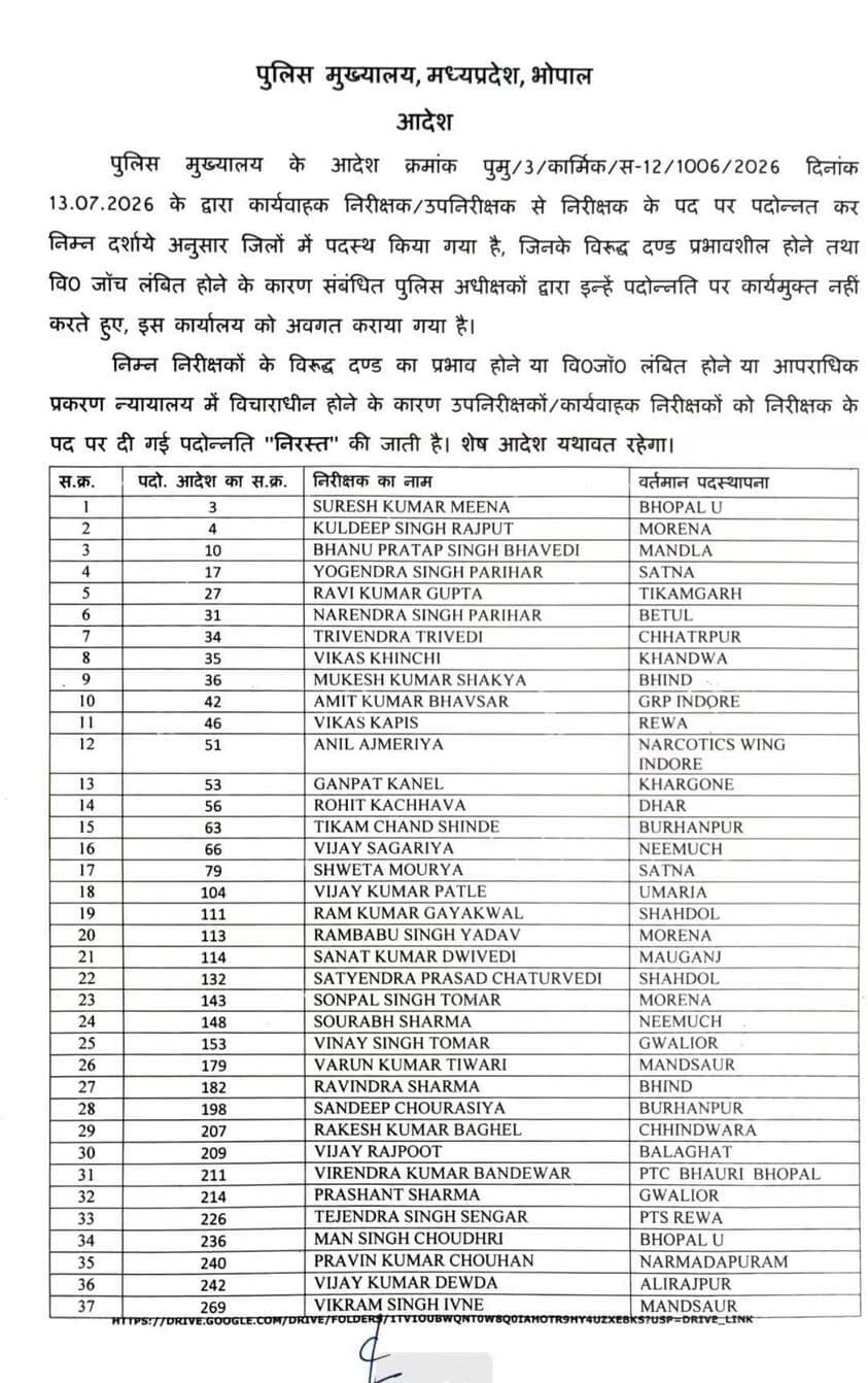 🚨 MP POLICE में बड़ा प्रशासनिक फेरबदल! 🚨
78 निरीक्षक पदावनत, फिर बने कार्यवाहक निरीक्षक!
पुलिस मुख्यालय ने मध्यप्रदेश पुलिस के 78 निरीक्षकों को पदावनत कर दोबारा कार्यवाहक निरीक्षक बना दिया है। बताया जा रहा है कि इन सभी अधिकारियों के खिलाफ कोई न कोई विभागीय जांच लंबित थी या कोई दंड प्रभावशील था।
हालांकि, सेवा के दौरान इस तरह की कार्रवाई एक सामान्य प्रशासनिक प्रक्रिया का हिस्सा हो सकती है, लेकिन पदोन्नति के बाद पदावनति कर्मचारी के मनोबल और आत्मसम्मान पर असर डालने वाला कदम भी माना जा सकता है।
#demotion #mppolice #inspector