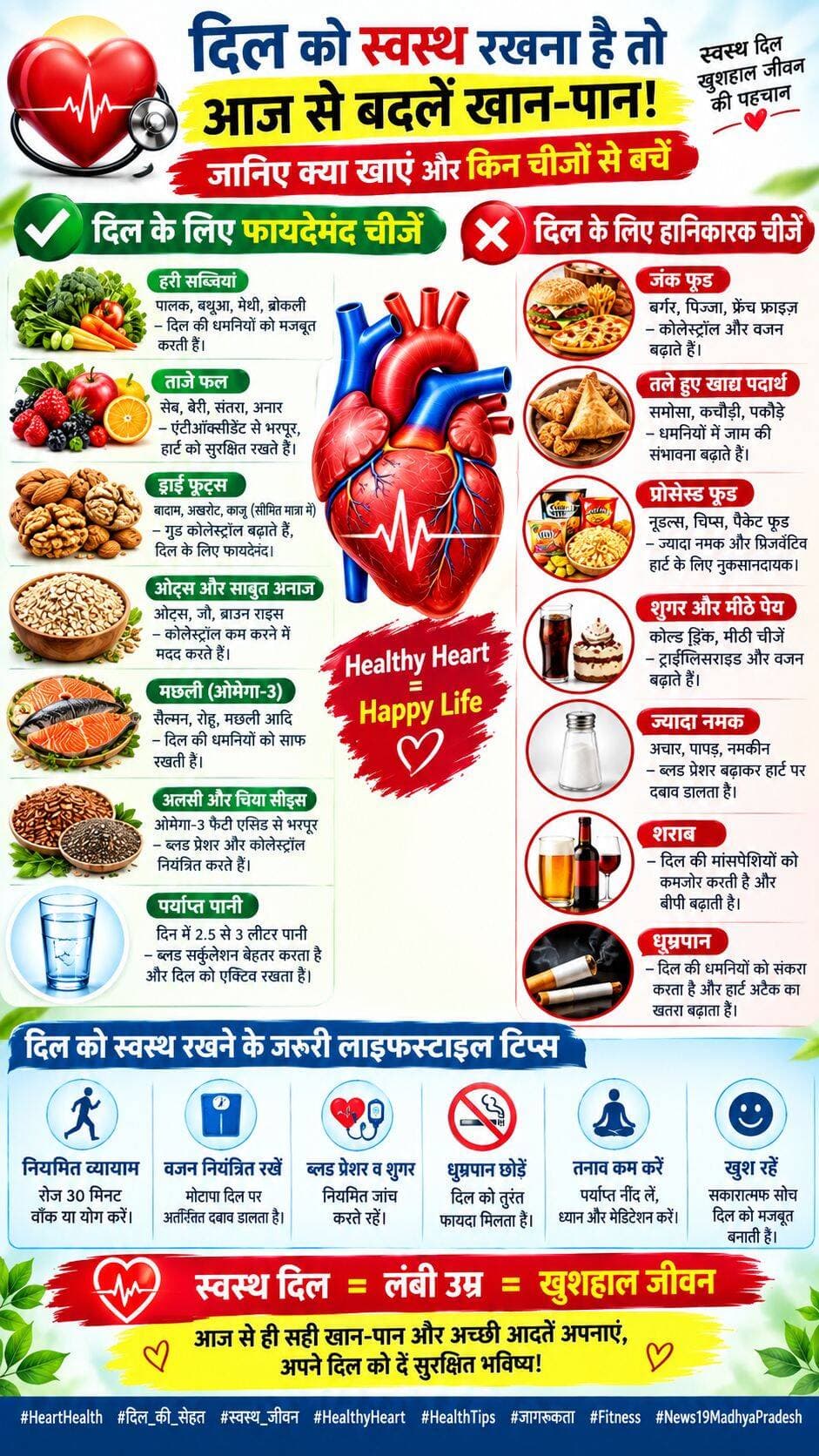 दिल को स्वस्थ रखना है तो आज से बदलें खान-पान! जानिए क्या खाएं और किन चीजों से बचें
<nis:link nis:type=tag nis:id=hashtags: nis:value=Hashtags: nis:enabled=true nis:link/>
<nis:link nis:type=tag nis:id=hearthealth nis:value=HeartHealth nis:enabled=true nis:link/> <nis:link nis:type=tag nis:id=दिल_की_सेहत nis:value=दिल_की_सेहत nis:enabled=true nis:link/> <nis:link nis:type=tag nis:id=healthyheart nis:value=HealthyHeart nis:enabled=true nis:link/> <nis:link nis:type=tag nis:id=heartcare nis:value=HeartCare nis:enabled=true nis:link/> <nis:link nis:type=tag nis:id=healthtips nis:value=HealthTips nis:enabled=true nis:link/> <nis:link nis:type=tag nis:id=स्वास्थ्य_टिप्स nis:value=स्वास्थ्य_टिप्स nis:enabled=true nis:link/> <nis:link nis:type=tag nis:id=स्वस्थ_जीवन nis:value=स्वस्थ_जीवन nis:enabled=true nis:link/> <nis:link nis:type=tag nis:id=healthylifestyle nis:value=HealthyLifestyle nis:enabled=true nis:link/> <nis:link nis:type=tag nis:id=fitness nis:value=Fitness nis:enabled=true nis:link/> <nis:link nis:type=tag nis:id=healthawareness nis:value=HealthAwareness nis:enabled=true nis:link/> <nis:link nis:type=tag nis:id=ब्लड_प्रेशर nis:value=ब्लड_प्रेशर nis:enabled=true nis:link/> <nis:link nis:type=tag nis:id=कोलेस्ट्रॉल nis:value=कोलेस्ट्रॉल nis:enabled=true nis:link/> <nis:link nis:type=tag nis:id=हार्ट_हेल्थ nis:value=हार्ट_हेल्थ nis:enabled=true nis:link/> <nis:link nis:type=tag nis:id=सेहत_का_ख्याल nis:value=सेहत_का_ख्याल nis:enabled=true nis:link/> <nis:link nis:type=tag nis:id=news19madhyapradesh nis:value=News19MadhyaPradesh nis:enabled=true nis:link/>