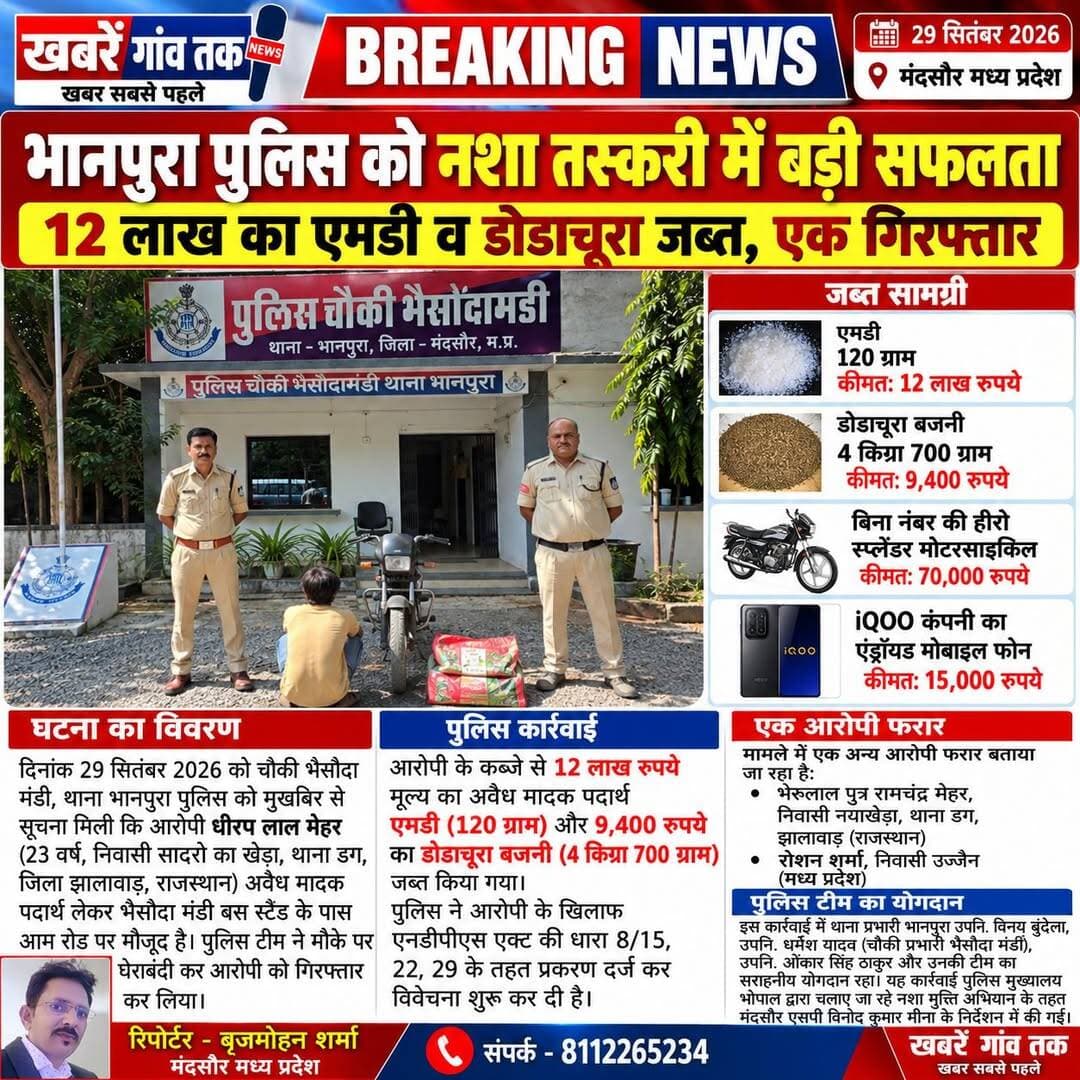 <nis:link nis:type=tag nis:id=latestnews nis:value=LatestNews nis:enabled=true nis:link/> <nis:link nis:type=tag nis:id=latestupdates nis:value=LatestUpdates nis:enabled=true nis:link/> <nis:link nis:type=tag nis:id=bhanpuranews nis:value=BhanpuraNews nis:enabled=true nis:link/> <nis:link nis:type=tag nis:id=mpnews nis:value=MPNews nis:enabled=true nis:link/> <nis:link nis:type=tag nis:id=mandsour nis:value=mandsour nis:enabled=true nis:link/> <nis:link nis:type=tag nis:id=bhanpurapolice nis:value=BhanpuraPolice nis:enabled=true nis:link/> <nis:link nis:type=tag nis:id=खबरें_गांव_तक nis:value=खबरें_गांव_तक nis:enabled=true nis:link/> <nis:link nis:type=tag nis:id=गरोठ nis:value=गरोठ nis:enabled=true nis:link/> <nis:link nis:type=tag nis:id=भानपुरा nis:value=भानपुरा nis:enabled=true nis:link/> <nis:link nis:type=tag nis:id=मध्यप्रदेश nis:value=मध्यप्रदेश nis:enabled=true nis:link/>
