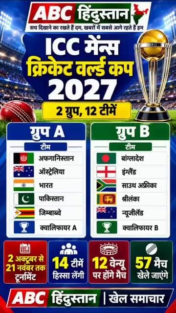 ICC क्रिकेट विश्व कप 2027: 2 ग्रुप में बंटी टीमें, जानिए भारत और पाकिस्तान किस ग्रुप में!