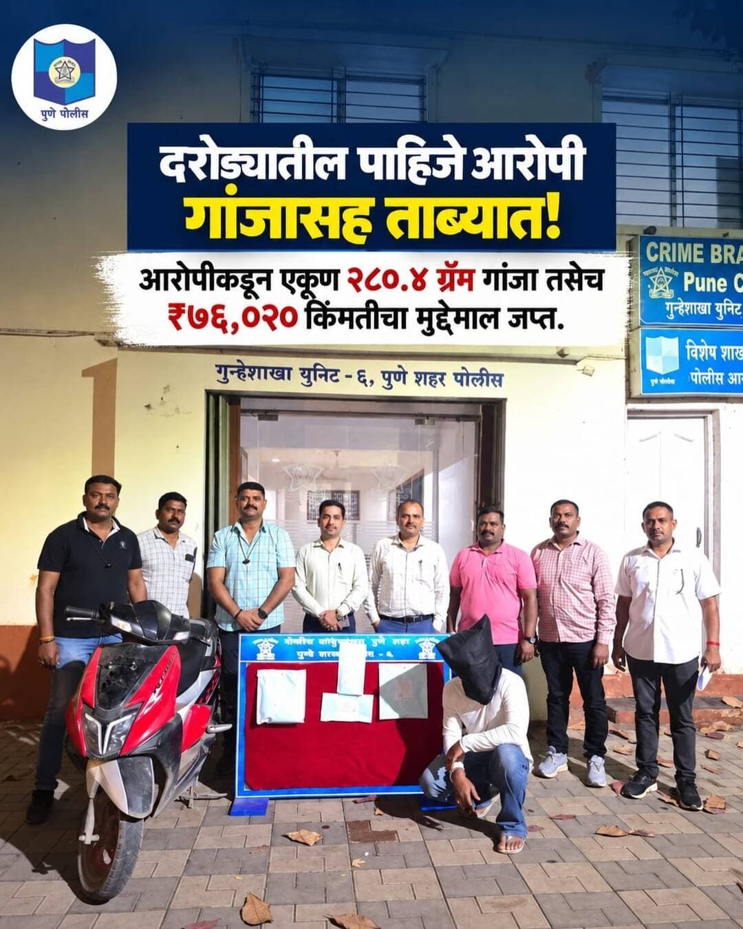 अवैध अंमली पदार्थ विक्रीविरोधात कारवाई करत युनिट ०६, गुन्हे शाखेने दरोड्याच्या गुन्ह्यातील पाहिजे आरोपीस गांजासह ताब्यात घेतले.
मांजरी परिसरात केलेल्या कारवाईदरम्यान आरोपीकडून एकूण २८०.४ ग्रॅम वजनाचा गांजा व टीव्हीएस मोपेड, मोबाईल फोन आणि रोख रक्कम असा एकूण ₹७६,०२० किंमतीचा मुद्देमाल जप्त करण्यात आला.
<nis:link nis:type=tag nis:id=punepoliceupdates nis:value=PunePoliceUpdates nis:enabled=true nis:link/>