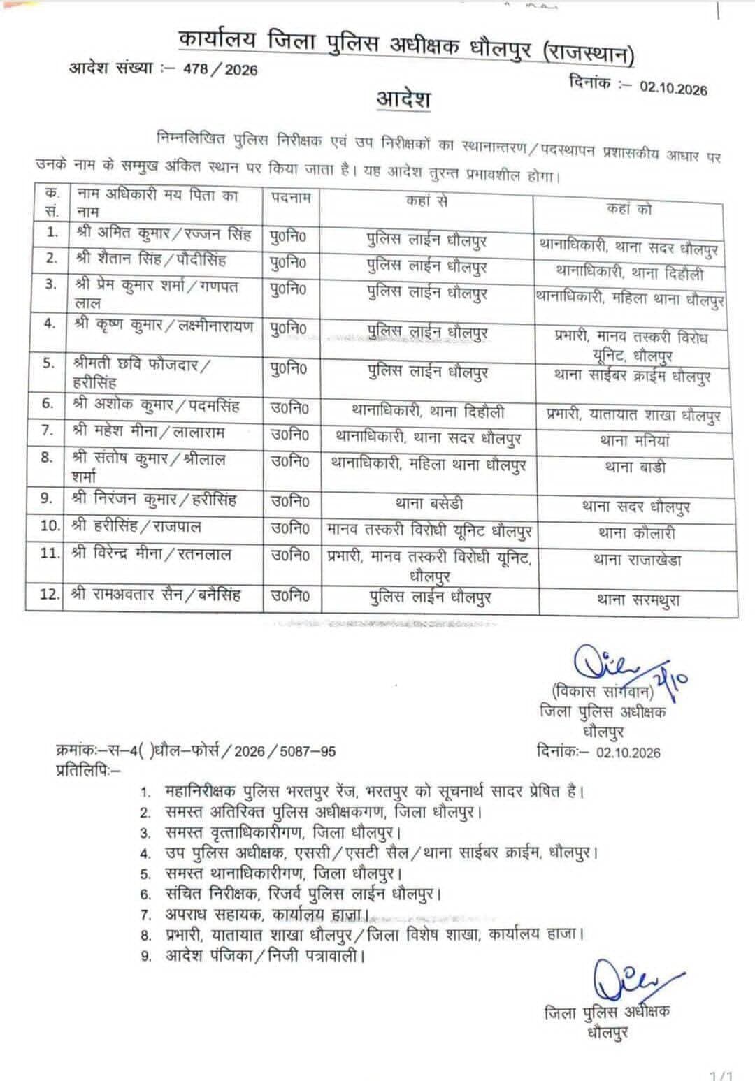 धौलपुर में CI और SI की तबादला सूची जारी
<nis:link nis:type=tag nis:id=dholpurnews nis:value=DholpurNews nis:enabled=true nis:link/> <nis:link nis:type=tag nis:id=highlightseveryone nis:value=highlightseveryone nis:enabled=true nis:link/> <nis:link nis:type=tag nis:id=highlight nis:value=highlight nis:enabled=true nis:link/> <nis:link nis:type=tag nis:id=follower nis:value=follower nis:enabled=true nis:link/> <nis:link nis:type=tag nis:id=followerseveryone nis:value=followerseveryone nis:enabled=true nis:link/>