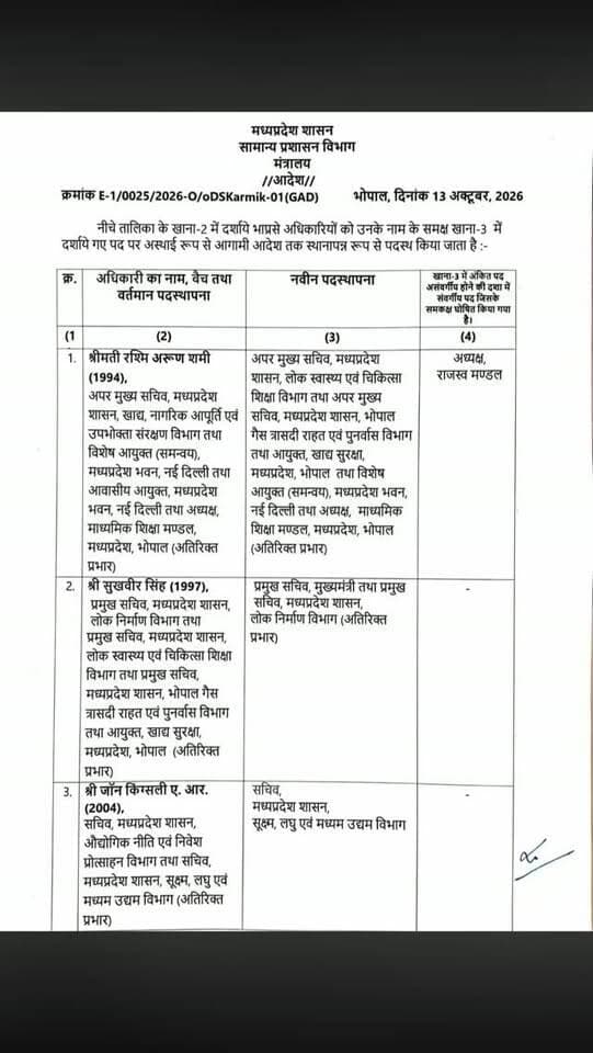 💥 MP में आधी रात को बड़ा प्रशासनिक फेरबदल!
मध्य प्रदेश में प्रशासनिक स्तर पर बड़ा बदलाव देर रात हुए फेरबदल से बदले कई अधिकारियों के पद और जिम्मेदारियां। आखिर किन अधिकारियों को मिली नई जिम्मेदारी और किसे किया गया इधर से उधर? पूरी खबर जानने के लिए देखें…
#MPNews #MadhyaPradesh #प्रशासनिकफेरबदल #बड़ीखबर #BreakingNews MPUpdate मध्यप्रदेशसमाचार IASTransfer सरकारीतबादले LatestNews UmariaNews JournalistDeepak