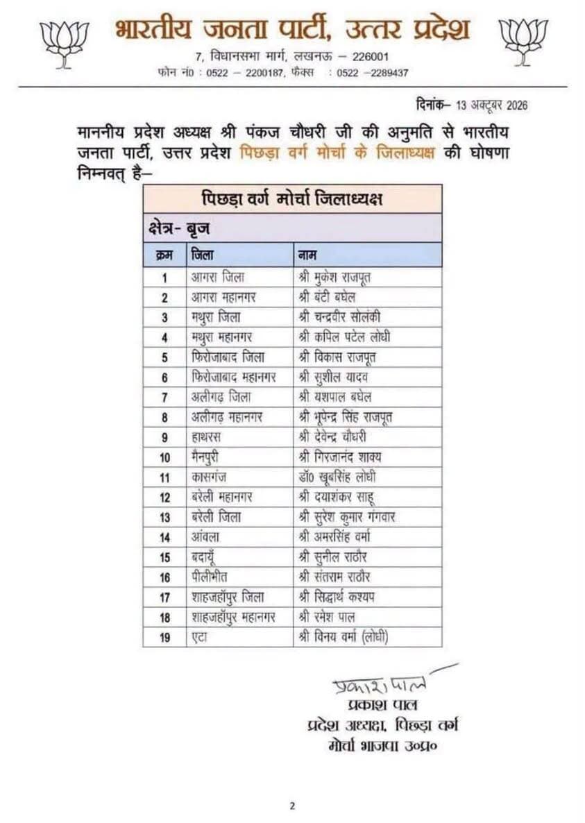 🍁भारतीय जनता पार्टी, उत्तर प्रदेश के पिछड़ा मोर्चा के नवनियुक्त जिलाध्यक्षों की लिस्ट,,
अथक परिश्रम से संगठन को और अधिक सशक्त बनाने के साथ-साथ समाज के प्रत्येक वर्ग तक जनकल्याणकारी विचारों एवं योजनाओं को पहुँचाने में महत्वपूर्ण भूमिका निभाएँगे।
#BJPUttarPradesh
#पिछड़ामोर्चा
#BharatiyaJanataPartyBJP #JanataParty
#BJPUttarPradesh