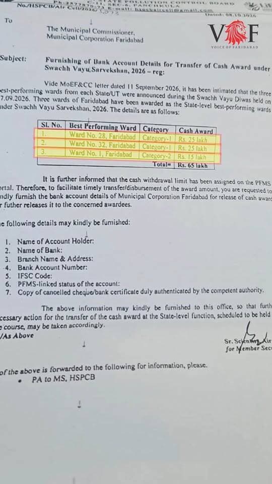 अंधा बाँटे रेवड़ी…
शहर में गंदगी, तीन वार्डों को ₹65 लाख का पुरस्कार
#government
#cleanfaridabad
#SwachhBharatAbhiyan
#voiceoffaridabad
#Voiceoffreedom