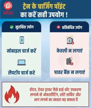 रेल कोचों में उपलब्ध चार्जिंग पॉइंट यात्रियों की सुविधा हेतु मोबाइल एवं लैपटॉप चार्जिंग के लिए हैं। उच्च विद्युत खपत वाले उपकरणों का उपयोग सुरक्षा की दृष्टि से प्रतिबंधित है।
#RailSafety #IndianRailways #SafeTravel