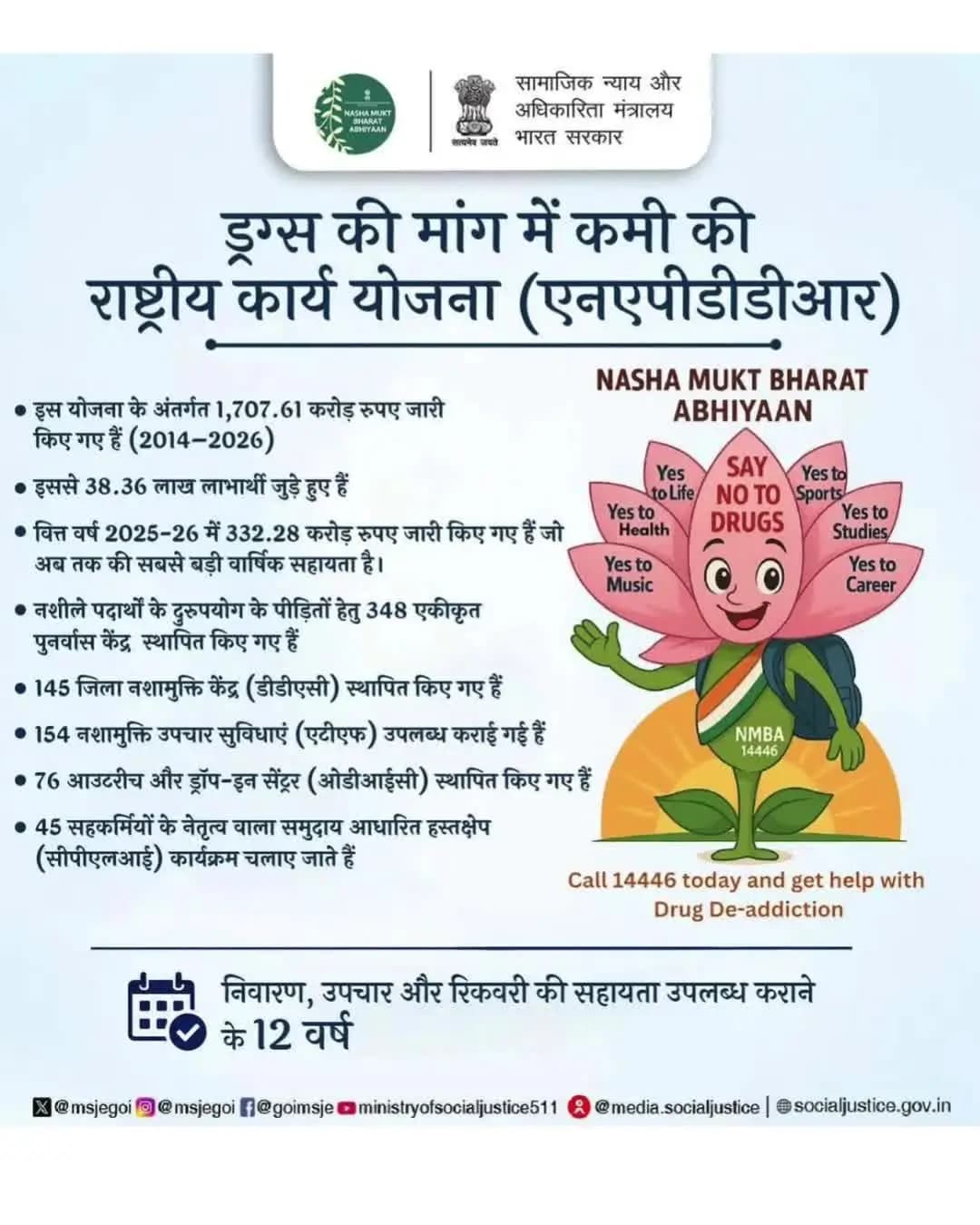 नशा मुक्त भारत की दिशा में एक मजबूत कदम—राष्ट्रीय मादक पदार्थ मांग न्यूनीकरण कार्ययोजना (NAPDDR) के तहत देशभर में लाखों लोगों तक उपचार और सहायता पहुँच रही है। नशा मुक्ति सहायता हेल्पलाइन: 14446 #नशामुक्तभारत