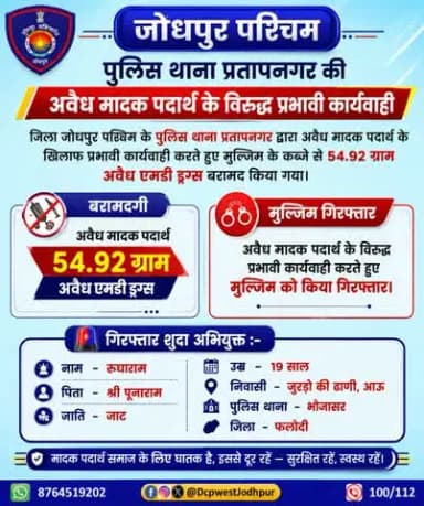 जिला जोधपुर पश्चिम के पुलिस थाना प्रतापनगर द्वारा अवैध मादक पदार्थ के खिलाफ प्रभावी कार्यवाही करते हुए मुल्जिम के कब्जे से 54.92 ग्राम अवैध एमडी ड्रग्स बरामद।
#जोधपुर_पश्चिम_पुलिस
#dcpwest #jodhpur
#जोधपुर_पुलिस