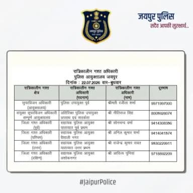 उक्त अधिकारियों की रात्रिकालीन गस्त 12 AM से 5 AM तक रहेगी। #JaipurPolice #NightPatrolNumbers #StaySafe
