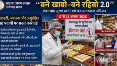 मनेन्द्रगढ़: MCB जिले में 17 से 23 अगस्त तक खाद्य दुकानों की सघन जांच, मिठाई और नमकीन में मिलावट पर होगी कार्रवाई
