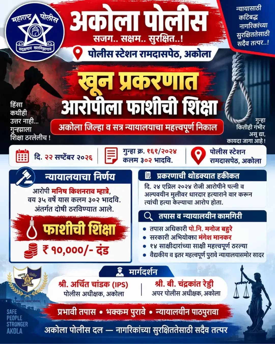 <nis:link nis:type=tag nis:id=conviction nis:value=Conviction nis:enabled=true nis:link/> | अकोला पोलीसांकडून उत्कृष्ट तपास! खून प्रकरणी पोलीस स्टेशन रामदासपेठ येथे दाखल गुन्ह्यातील आरोपीला वि. न्यायालयाने फाशीची शिक्षा सुनावली!
<nis:link nis:type=tag nis:id=akolapolice nis:value=AkolaPolice nis:enabled=true nis:link/> <nis:link nis:type=tag nis:id=maharashtrapolice nis:value=MaharashtraPolice nis:enabled=true nis:link/> <nis:link nis:type=tag nis:id=akola nis:value=AKOLA nis:enabled=true nis:link/> <nis:link nis:type=tag nis:id=law_enforcement nis:value=Law_enforcement nis:enabled=true nis:link/> Law Police crime
