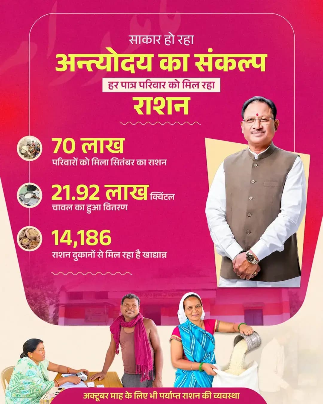समय पर राशन से लाखों परिवारों को मिल रहा खाद्य सुरक्षा का लाभ
मुख्यमंत्री श्री विष्णु देव साय के नेतृत्व में सुशासन सरकार की सार्वजनिक वितरण प्रणाली के माध्यम से प्रदेश के लाखों राशनकार्डधारियों को नियमित खाद्यान्न उपलब्ध कराया जा रहा है। सितंबर माह में अब तक लगभग 70 लाख राशनकार्डधारी चावल का उठाव कर चुके हैं।
उचित मूल्य दुकानों के माध्यम से राशन वितरण जारी है, ताकि पात्र परिवारों को समय पर खाद्यान्न मिल सके और उनकी खाद्य सुरक्षा सुनिश्चित हो।
<nis:link nis:type=tag nis:id=vishnudeosai nis:value=VishnuDeoSai nis:enabled=true nis:link/> <nis:link nis:type=tag nis:id=sushasansarkar nis:value=SushasanSarkar nis:enabled=true nis:link/> <nis:link nis:type=tag nis:id=chhattisgarh nis:value=Chhattisgarh nis:enabled=true nis:link/> <nis:link nis:type=tag nis:id=pds nis:value=PDS nis:enabled=true nis:link/> <nis:link nis:type=tag nis:id=खाद्यसुरक्षा nis:value=खाद्यसुरक्षा nis:enabled=true nis:link/> जनकल्याण