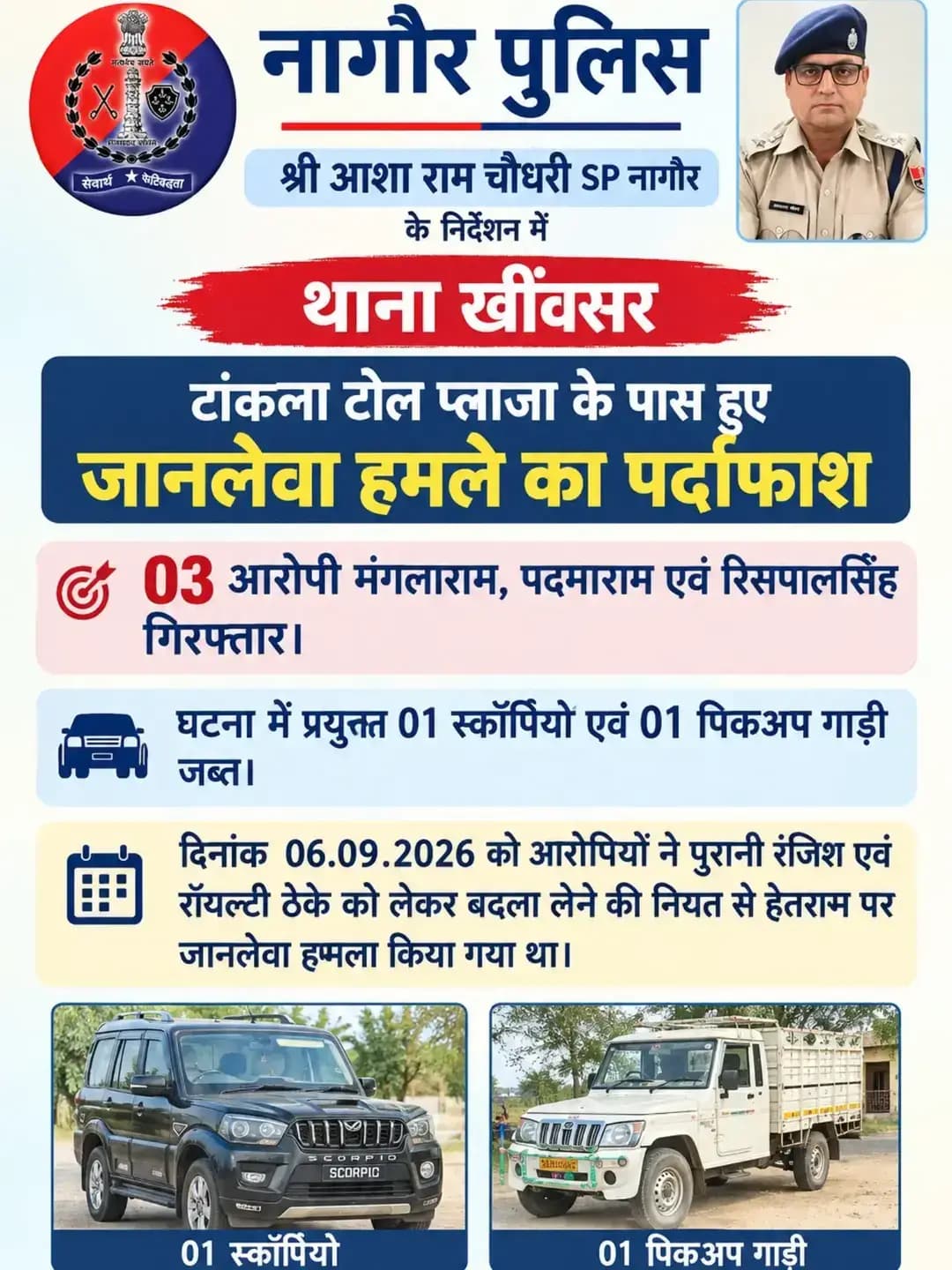 श्री आशा राम चौधरी SP नागौर के निर्देशन में नागौर पुलिस द्वारा टांकला टोल प्लाजा के पास हुए जानलेवा हमले का पर्दाफाश करते हुए 03 आरोपियों को गिरफ्तार किया एवं घटना में प्रयुक्त 01 स्कॉर्पियो एवं 01 पिकअप गाड़ी जब्त की गई।
@IgpAjmer
@PoliceRajasthan