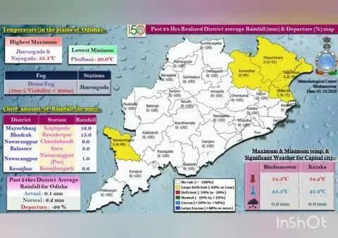 ଝାରସୁଗୁଡା: ଝାରସୁଗୁଡ଼ାରେ ଘନ କୁହୁଡ଼ି, 24 ଘଣ୍ଟାରେ ବର୍ଷ ନାହିଁ