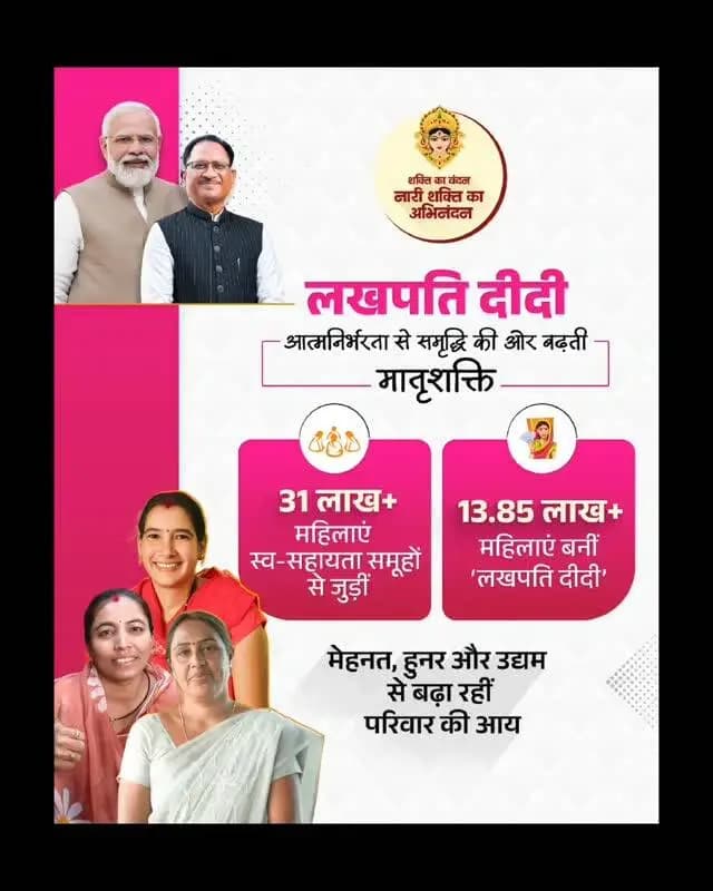 मेहनत और हुनर से आत्मनिर्भरता की नई उड़ान
मुख्यमंत्री श्री विष्णु देव साय के नेतृत्व में छत्तीसगढ़ में स्व-सहायता समूहों के माध्यम से महिलाएं आर्थिक आत्मनिर्भरता की ओर निरंतर आगे बढ़ रही हैं। ‘लखपति दीदी’ के रूप में वे अपनी उद्यमशीलता और कौशल से परिवार की आय बढ़ाने के साथ समृद्धि के नए अवसर भी सृजित कर रही हैं।
यह बदलाव आत्मविश्वास, स्वावलंबन और खुशहाल परिवारों की नई तस्वीर गढ़ रहा है।
#शक्ति_वंदन #CGNavratri2026 #महतारी_का_सम्मान #महतारी_के_मान #VishnuBhaiya मोरविष्णुभैया
लखपति_दीदी