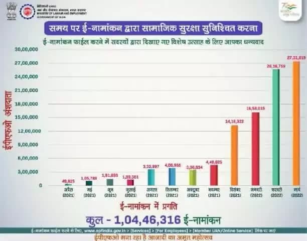 #ronoida #epfo #enomination