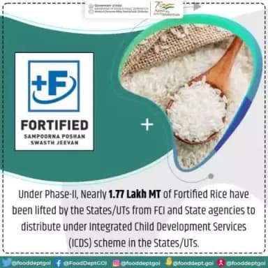 Under Phase-II, Nearly 1.77 Lakh MT of #Fortified Rice have been lifted by the States/UTs from #FCI and State agencies to distribute under Integrated Child Development Services (#ICDS) scheme in the States/UTs.