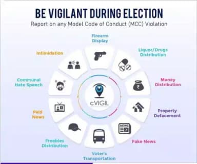 #सीकर
cVIGIL app.
#GoReport
#MyVoteMyPower #TeamSikarPolice