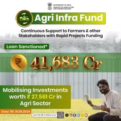 #AgriInfraFund continues to support farmers & other stakeholders with Rapid Agri Projects Funding. Rs 41,683 Cr loan has been sanctioned till 31.05.2024, mobilising investments worth Rs 27,561 Cr in agriculture sector