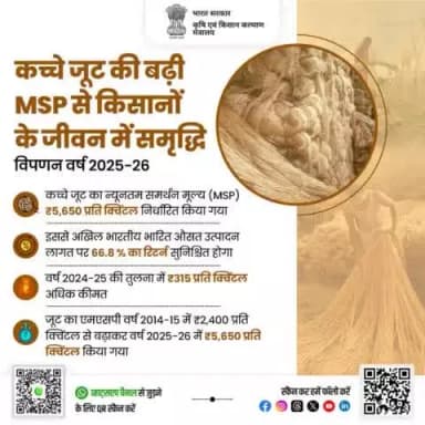 कच्चे जूट की MSP में बढ़ोतरी से जूट किसानों का आर्थिक सशक्तिकरण सुनिश्चित!
केंद्रीय मंत्रिमंडल ने विपणन वर्ष 2025-26 के लिए कच्चे जूट का न्यूनतम समर्थन मूल्य (MSP) बढ़ाकर ₹5,650 प्रति क्विंटल कर दिया है। #agrigoi #jute #msp