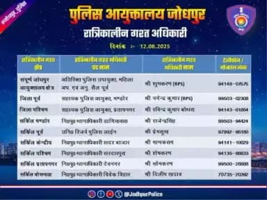 #जोधपुर_पुलिस
आयुक्तालय क्षेत्र में निम्न अधिकारियों की #रात्रिकालीन_गश्त 12 AM से 05 AM तक रहेगी। रात्रि में किसी प्रकार की #सहायता के लिए निम्न अधिकारियो से #संपर्क कर सकते हैं।
आपकी सुरक्षा हमारी प्राथमिकता है।