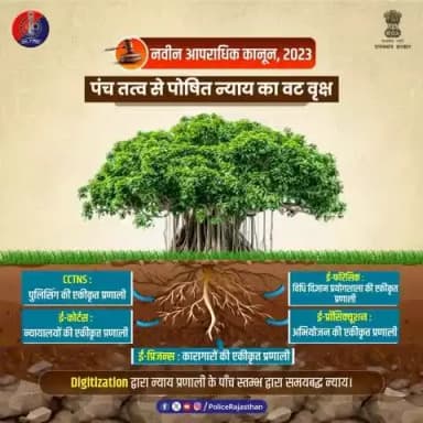 समाज में न्याय ही शांति का आधार है।
नवीन आपराधिक कानून-2023 से न्याय प्रणाली हुई और सशक्त।
नवीन आपराधिक कानून-2023 और राजस्थान पुलिस की तकनीकी पहल से न्याय का हर आधार स्तंभ हुआ मज़बूत।