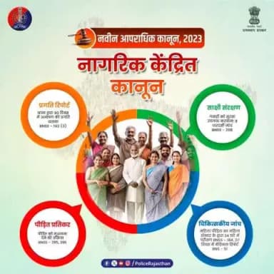 नागरिक केन्द्रित कानून – नागरिक अब और सुरक्षित तथा इसके लिए प्रभावी प्रक्रियाएं अपनाई है।
साक्षी संरक्षण : ( भारतीय नागरिक सुरक्षा संहिता की धारा - 398 ) : अब गवाह सुरक्षित, पीड़ित को पारदर्शी जांच द्वारा न्याय की गारंटी।