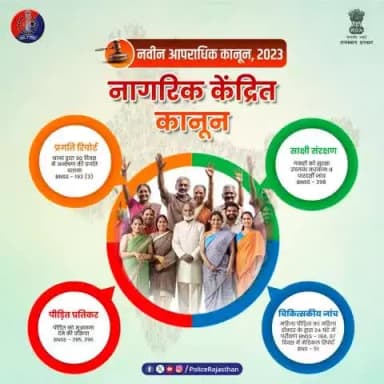 नागरिक केन्द्रित कानून – नागरिक अब और सुरक्षित तथा इसके लिए प्रभावी प्रक्रियाएं अपनाई है।