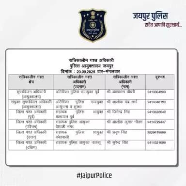 उक्त अधिकारियों की रात्रिकालीन गस्त 12 AM से 5 AM तक रहेगी। रात्रि में किसी प्रकार की सहायता के लिए उक्त अधिकारियों से संपर्क कर सकते हैं।