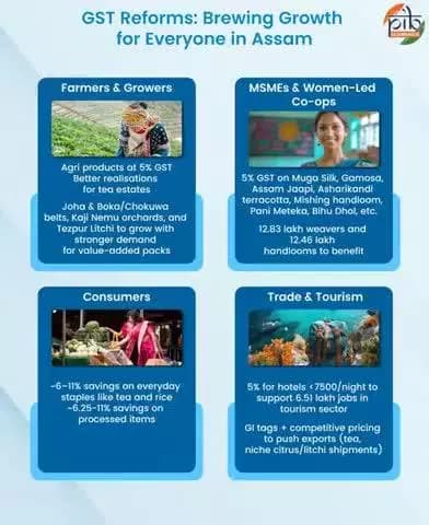 #GSTReforms 2025: How Assam’s Economy Will Gain Across Sectors
#NextGenGST #GSTBachatUtsav